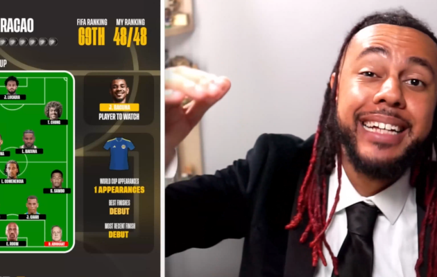 All 48 Fifa teams analyzed